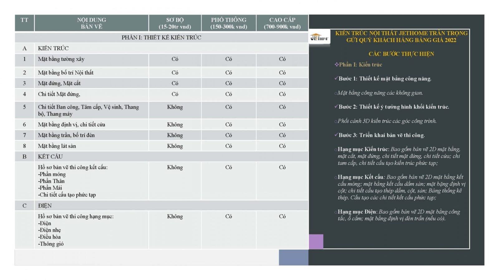 3.Gói Kiến Trúc_Page_1