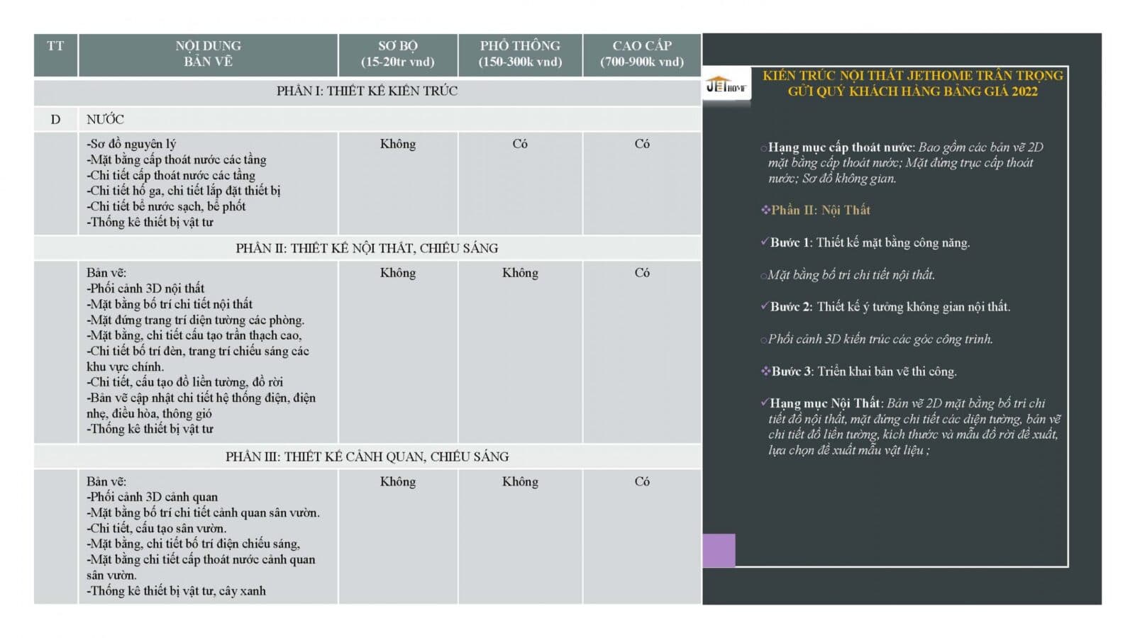 3.Gói Kiến Trúc_Page_2