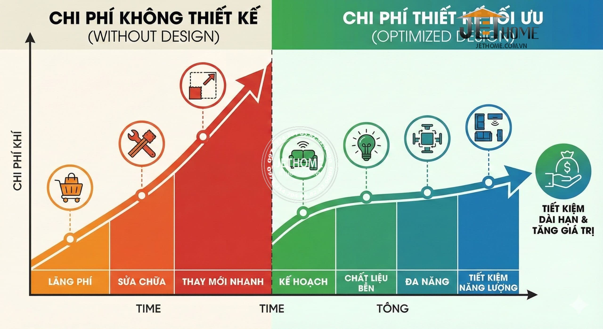 Báo giá thiết kế nội thất chung cư